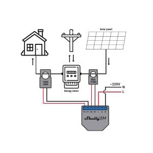 Esquema de conexión del monitor de energía Shelly EM