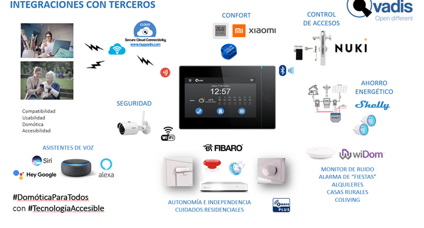 Qvadis One compatibilidad con terceros.